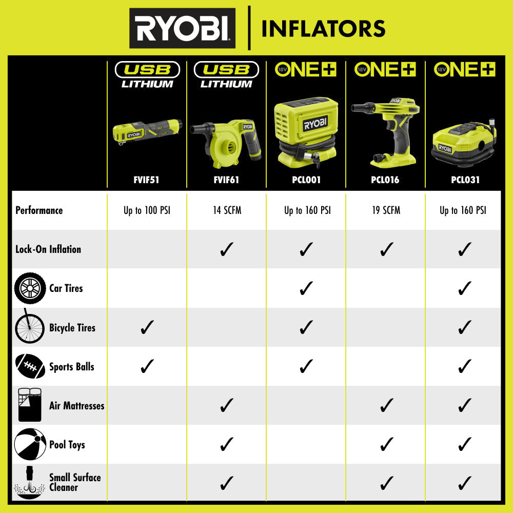 18V ONE+ Dual Function Digital Inflator/Deflator Kit