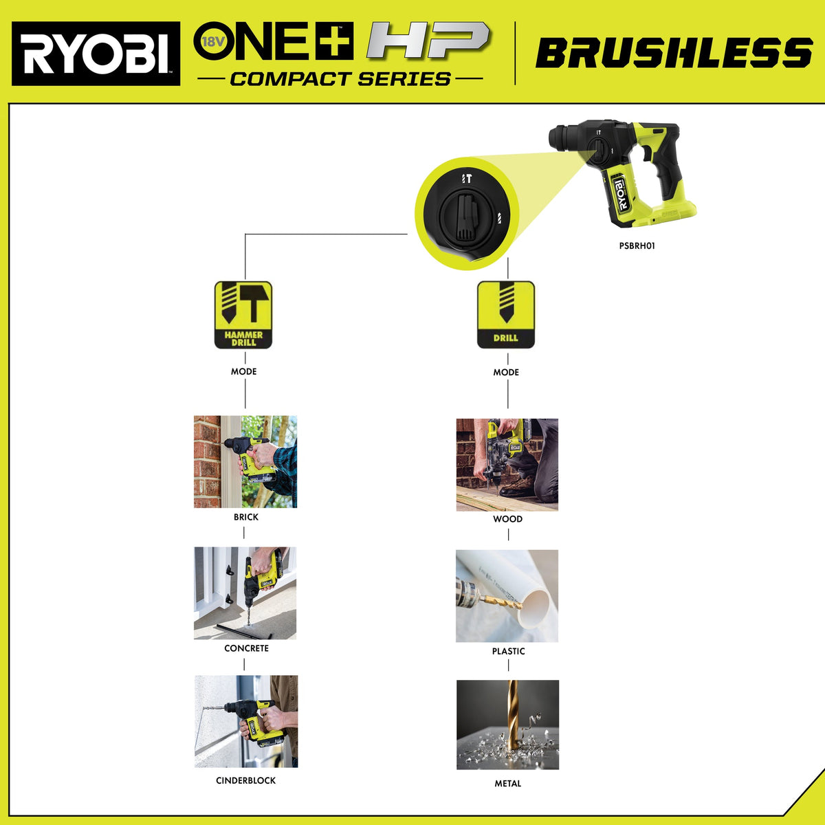 18V ONE+ HP COMPACT BRUSHLESS 5/8" SDS-PLUS ROTARY HAMMER KIT Image 7
