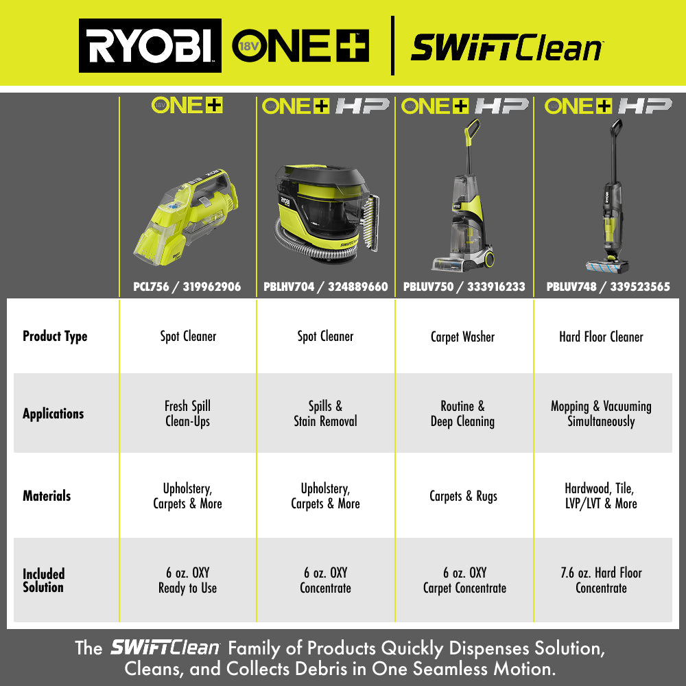 18V ONE+ HP SWIFTClean Wet & Dry Vacuum Mop